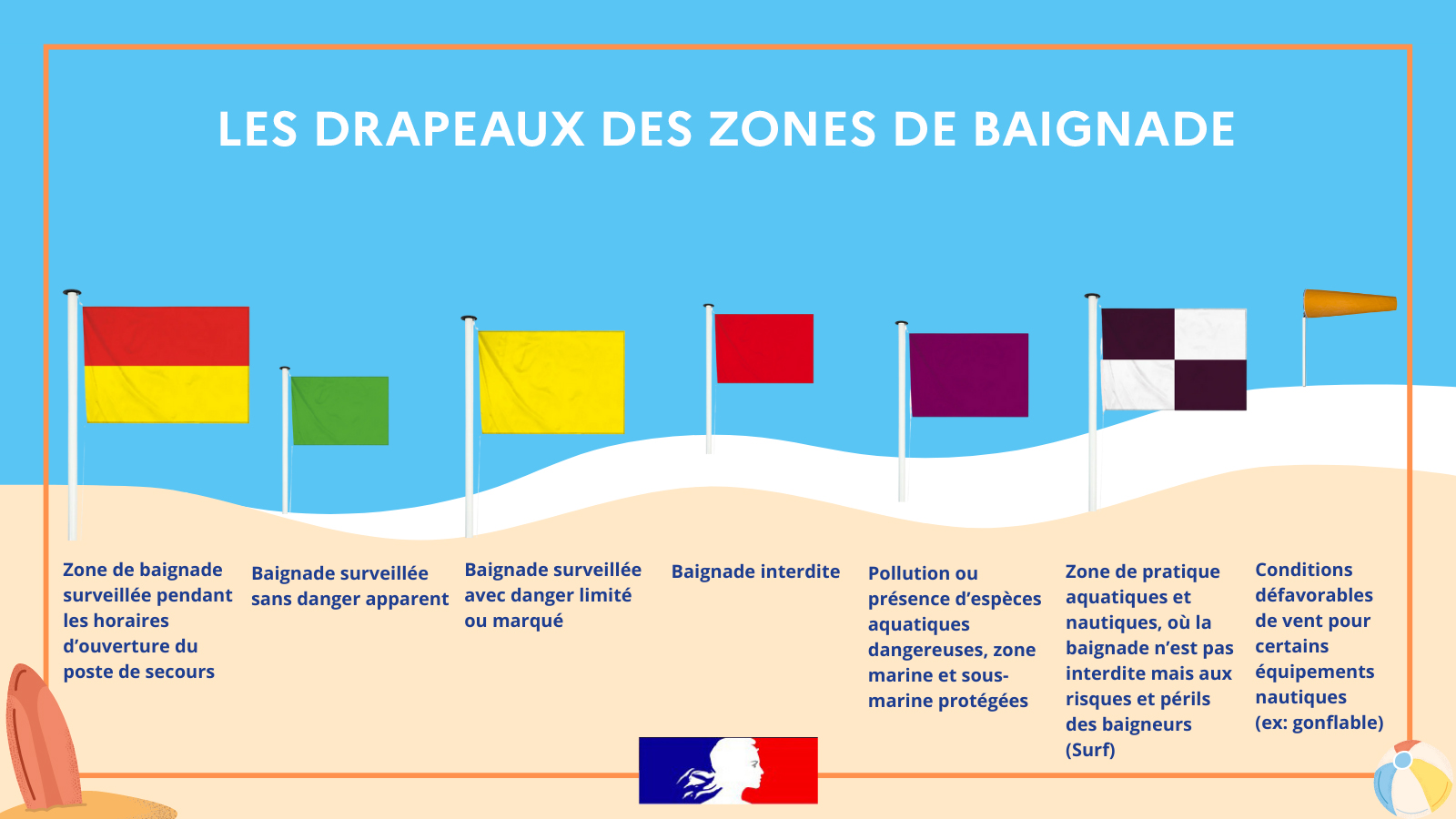 METROPOLYS Connaissezvous les drapeaux de baignade — free download